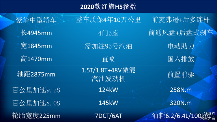 中国品牌中型轿车的常青树解读2020款红旗h5