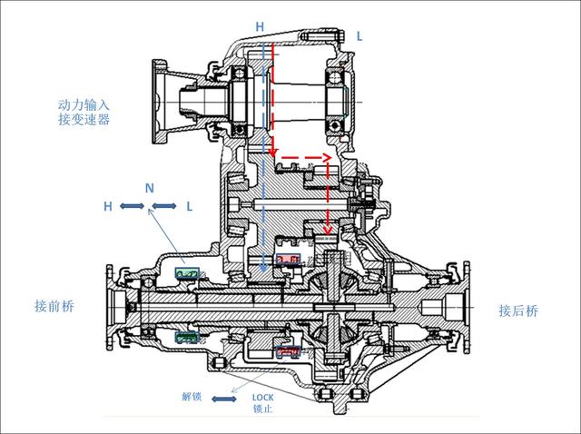 长城蜂巢开始自研四驱坦克300需要哪些四驱分动器