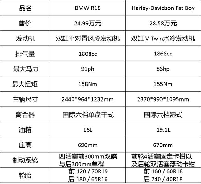 2019宝马摩托全系报价图片