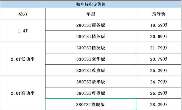 帕萨特参数 配置图片